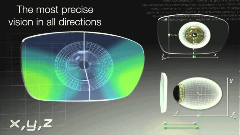 Are Trivex Lenses Worth It