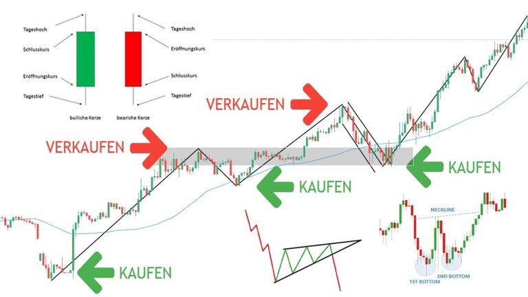 Goya Stock Price Chart