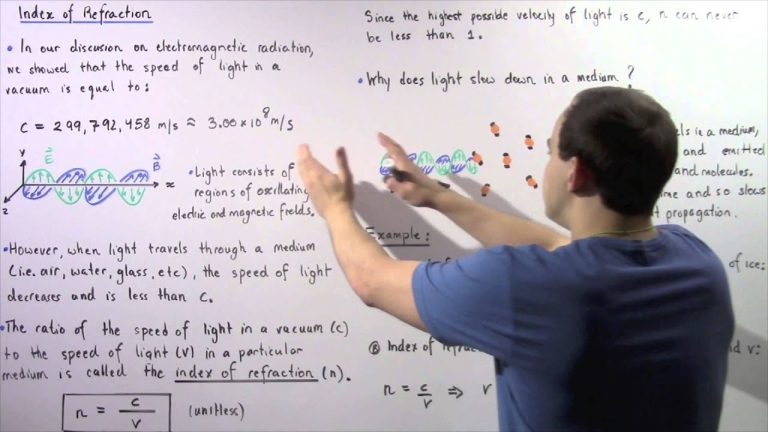 How do you find the index of refraction?