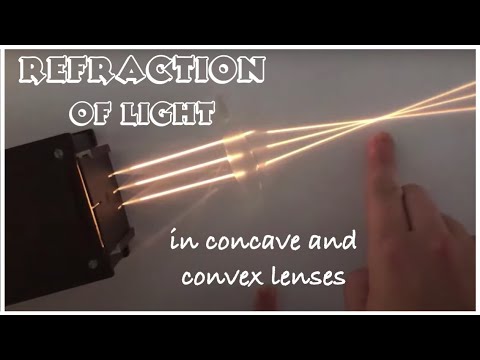 Is eyeglasses concave or convex?