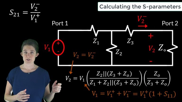 Misight Parameters