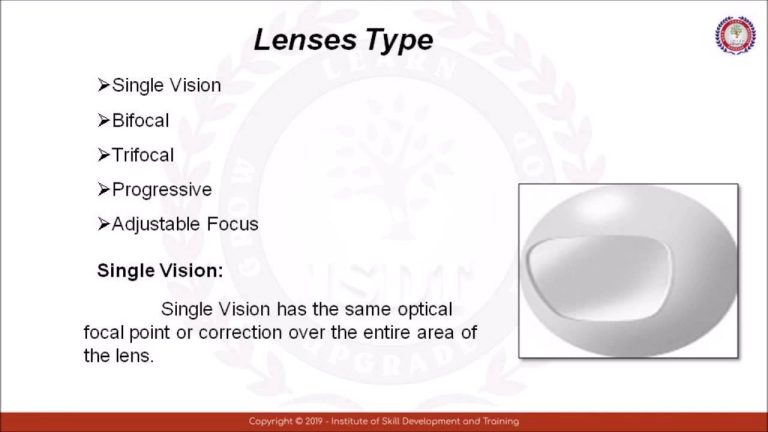 Ophthalmic Lenses