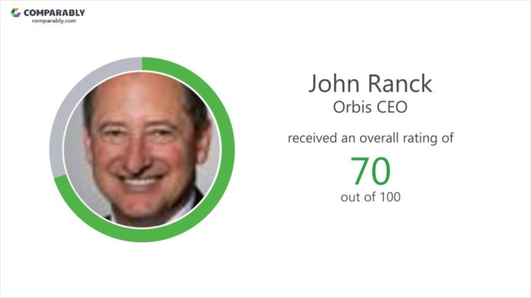 Orbis Ceo