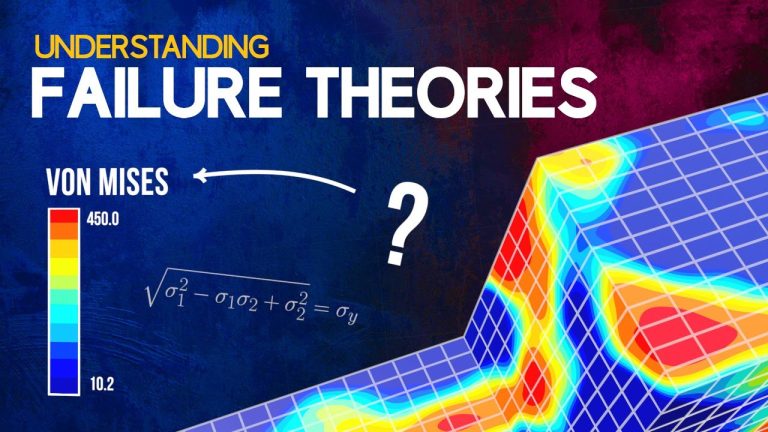 Peripheral Defocus Theory