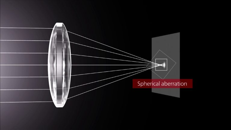 Progressive Lens Diagram