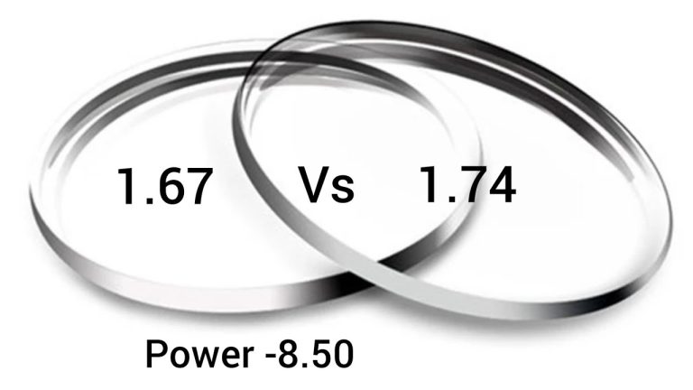 What are 1.74 high index lenses?