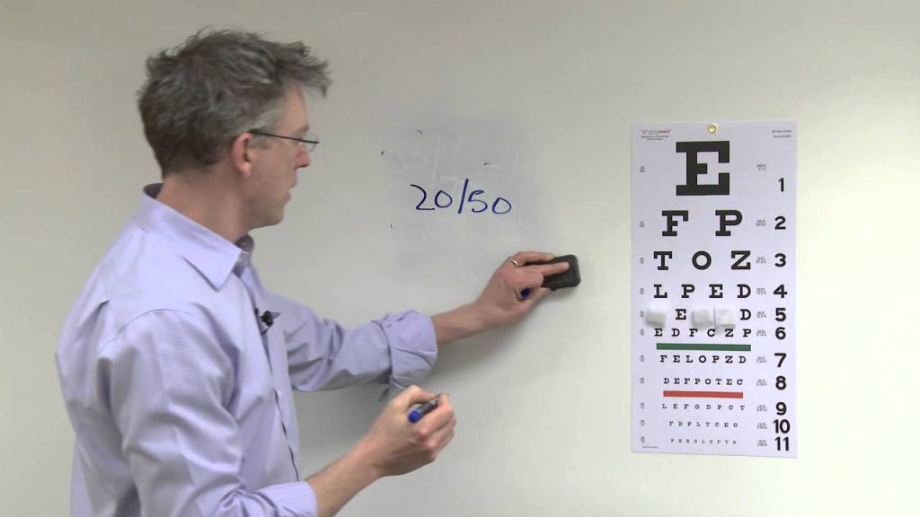 what does minus 5 vision mean