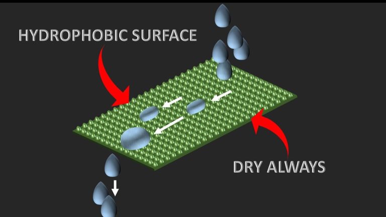 What is hydrophobic lens?
