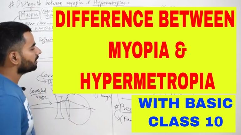 What is hyperopia Class 8?