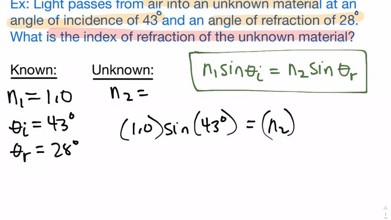 What is the index of refraction of this material?