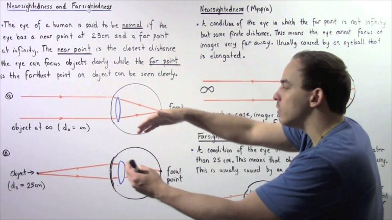 What’s the difference between nearsightedness and farsightedness?