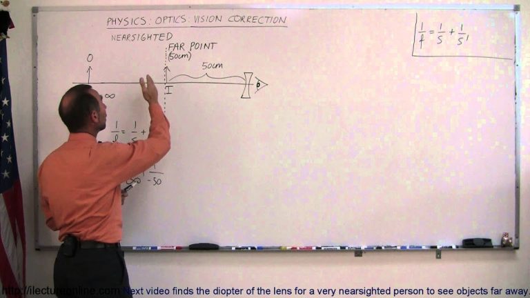 Why is the near point closer for a myopic person than that of an hyperopic person?